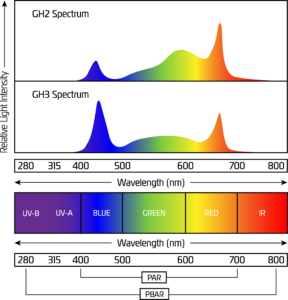 diagram of light spectrums