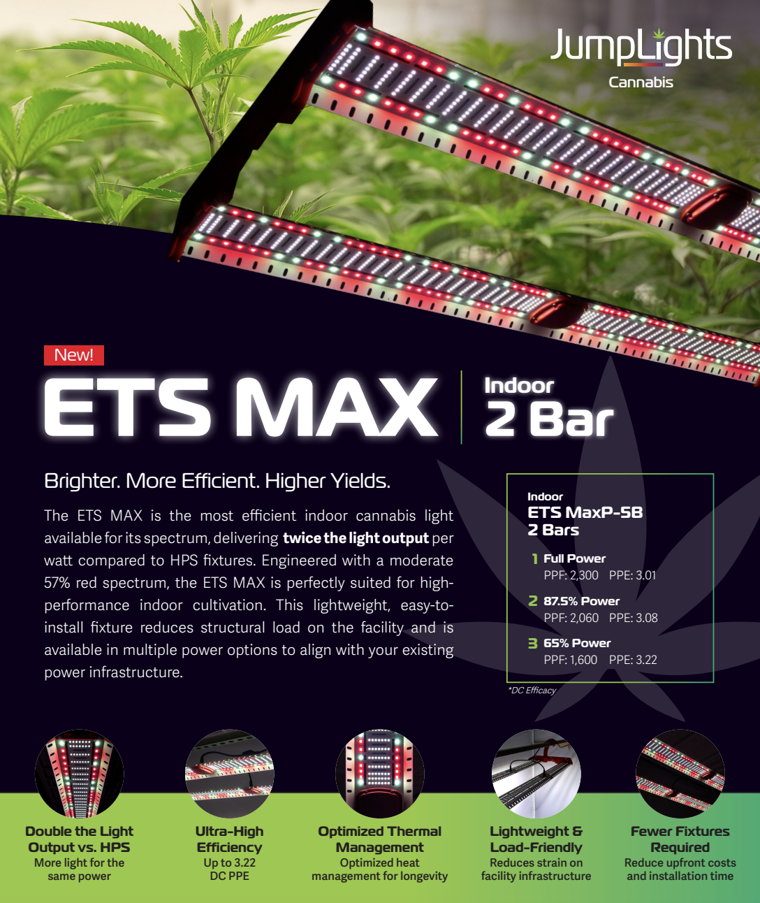 ETS MAX Indoor 5B 2 Bar - JumpLights®